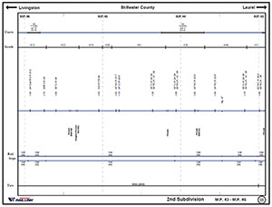 geoMobiliti Track Chart Examples